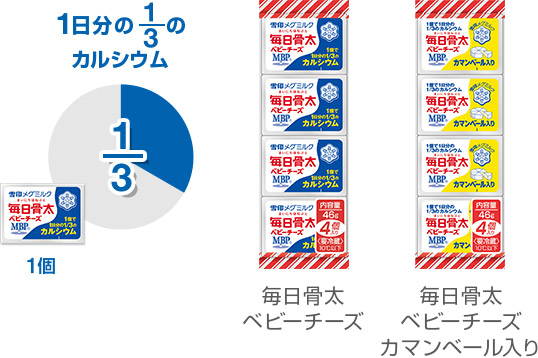 毎日骨太 ベビーチーズ／毎日骨太 ベビーチーズ カマンベール入り 1個で1日分の1/3のカルシウム