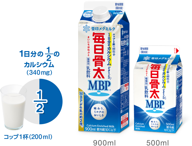 １日分の1/2のカルシウム(340mg) コップ１杯(200ml)