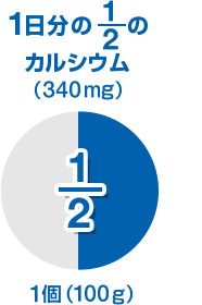 1日分の1/2のカルシウム （340mg） 1個（100g）