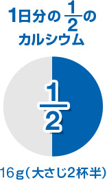 1日分の1/2のカルシウム 16g（大さじ2杯半）