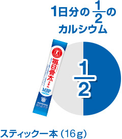 1日分の1/2のカルシウム スティック一本(16g)